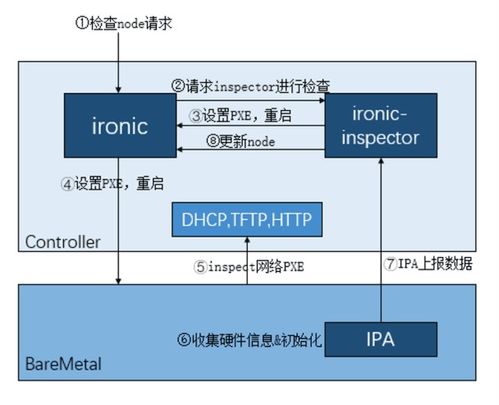 浪潮云海在OpenStack版本中的社區(qū)貢獻(xiàn) 聚焦數(shù)據(jù)處理與存儲(chǔ)服務(wù)