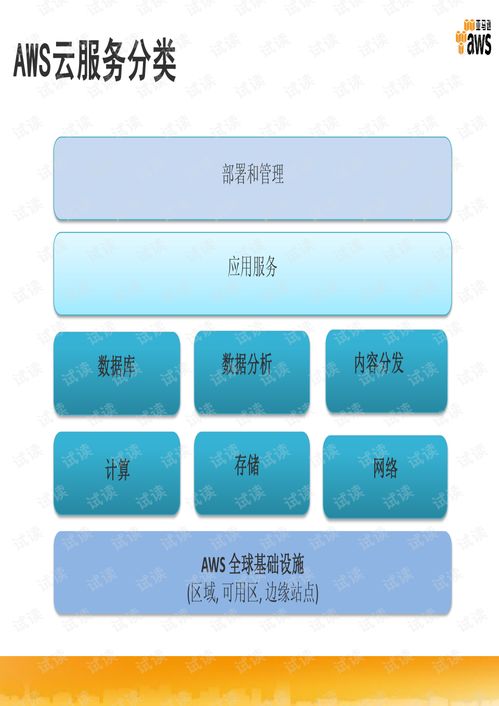 深度解析亞馬遜AWS數據存儲服務 文檔與資源全面指南