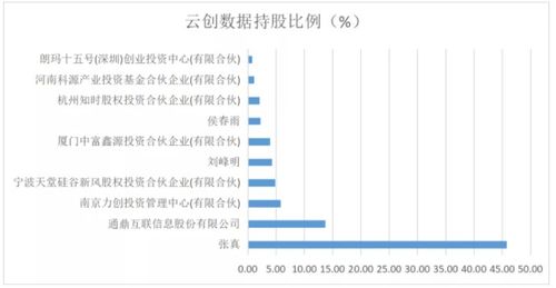 北交所企業研究 云創數據（835305） 大數據存儲與處理服務的隱形冠軍