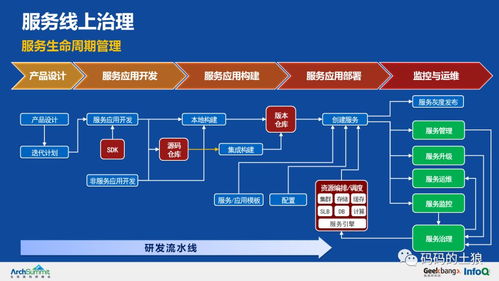 極致干貨 36頁PPT深度解析余額寶背后的服務治理、數據處理與存儲架構
