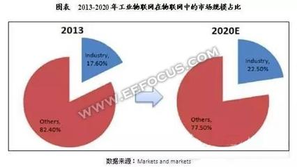 溫故2016︱工業4.0六大技術關鍵詞 智慧工廠離我們有多遠？