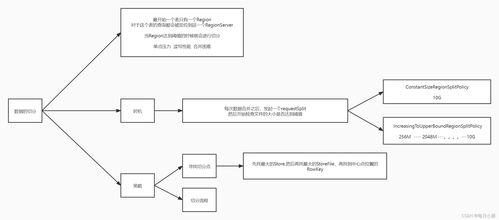 hbase深度解析 數據存儲 讀寫流程與優化策略 csdn博客